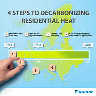 Daikins 4 steps to decarbonizing residential heating.jpg